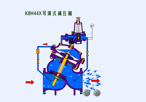 K8HHX可調式減壓閥